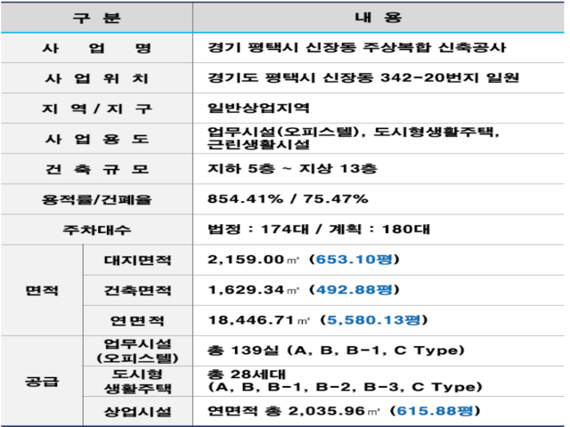사업개요.png