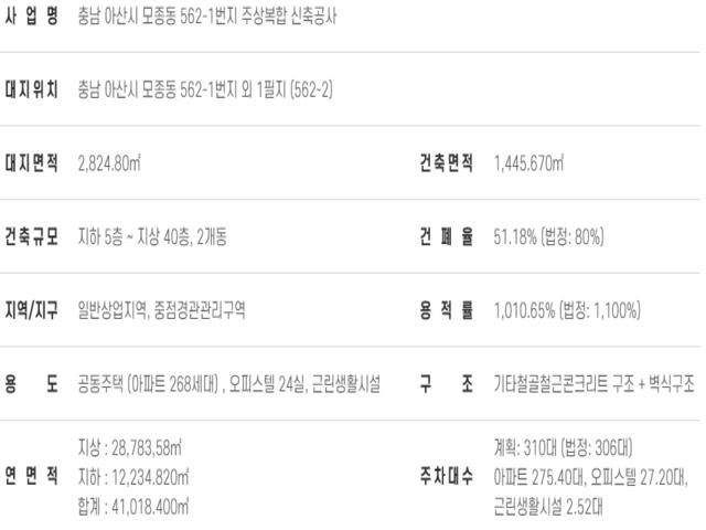 모종리슈빌 사업개요