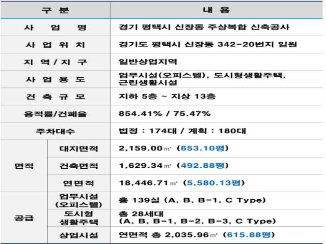 프라운트힐스 평택 사업개요